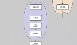 漫画制作流程,从灵感到成品的奇幻之旅
